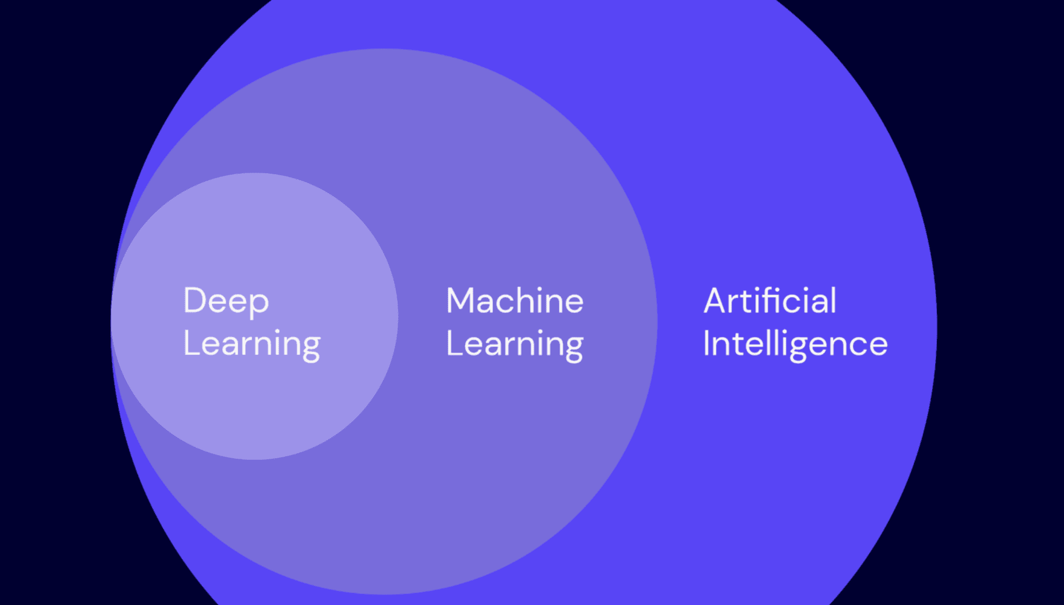 ai-ml-dl